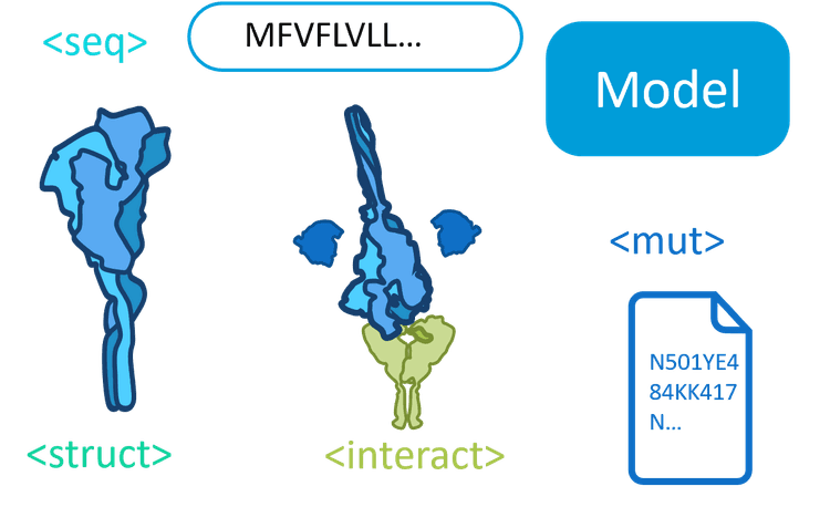 multi_modal_optimal